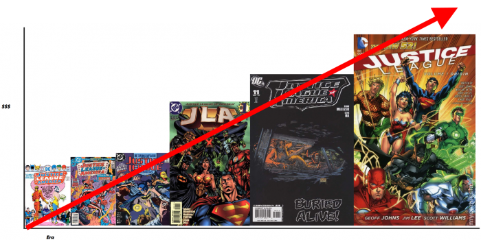 Comic Book Rising Cost Graph