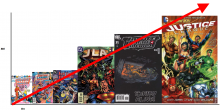 Comic Book Rising Cost Graph